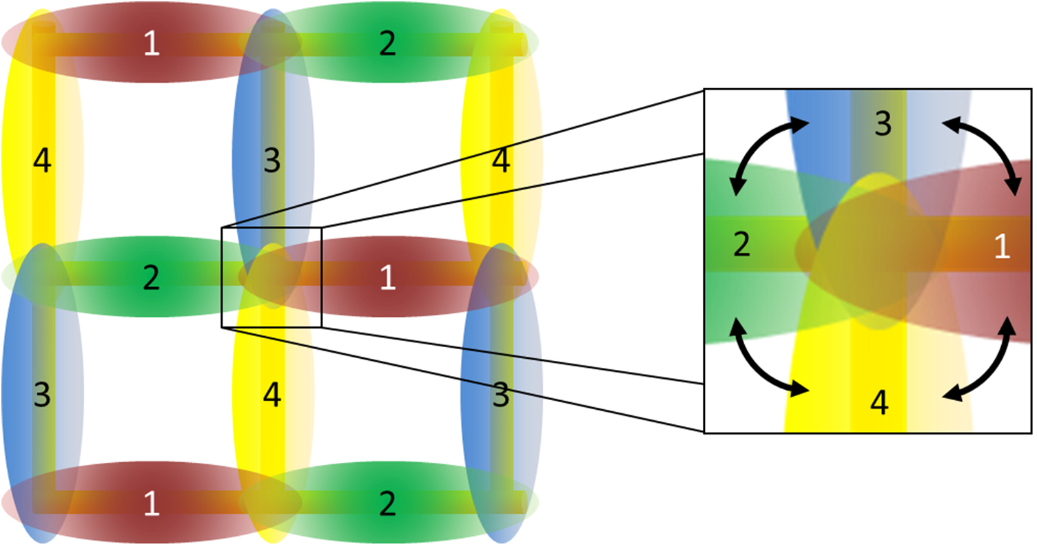 Quantum simulations of lattice gauge theories using ultracold atoms in ...