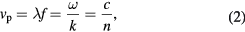 Equation (2)