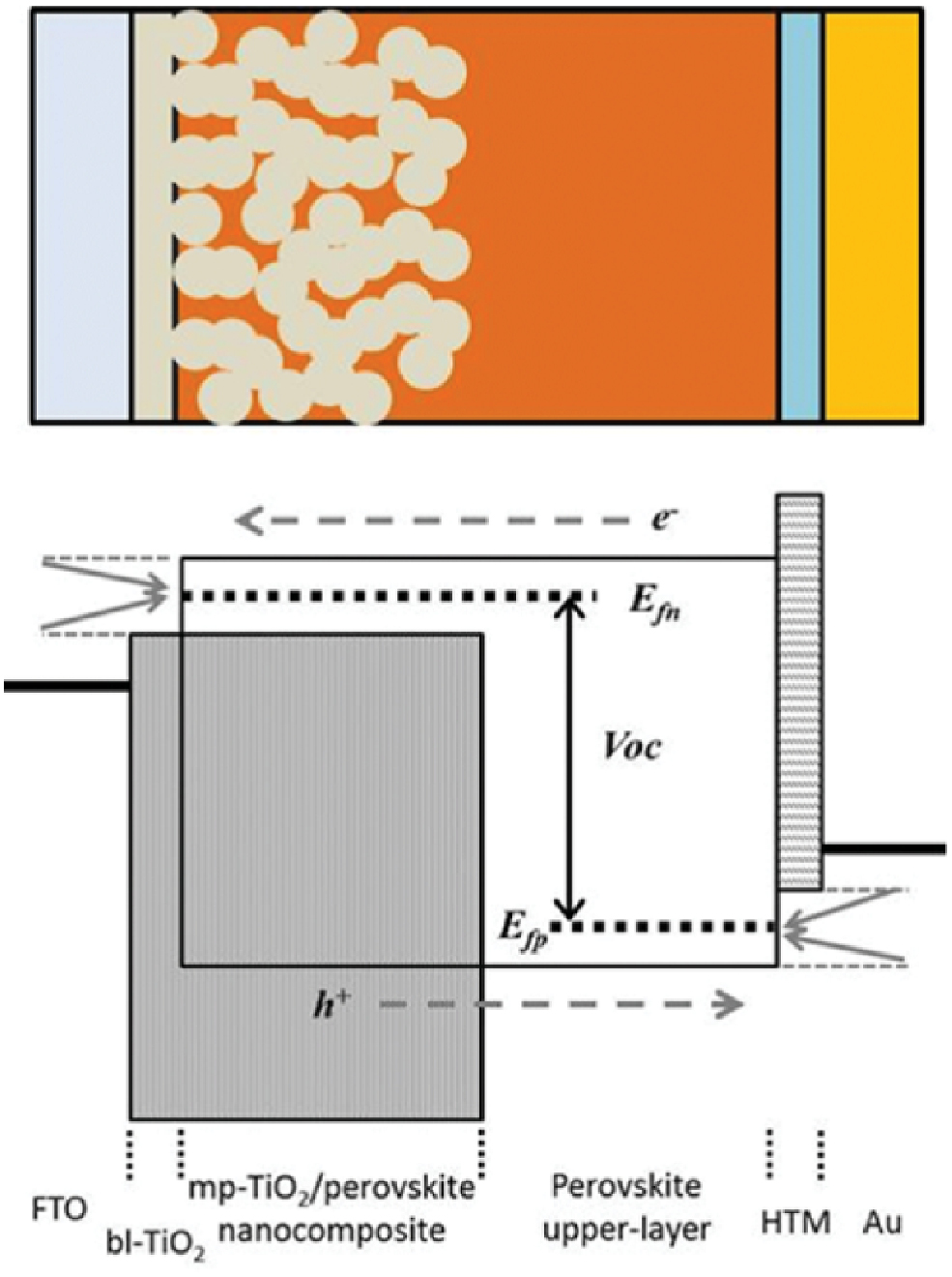 Recent progress and challenges of organometal halide perovskite solar ...