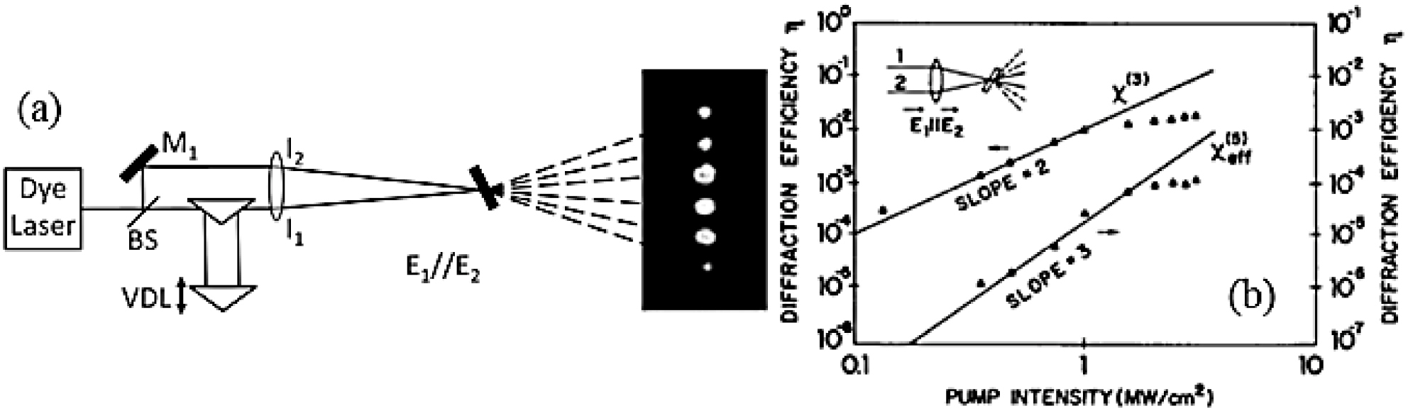 Techniques for nonlinear optical characterization of materials: a ...