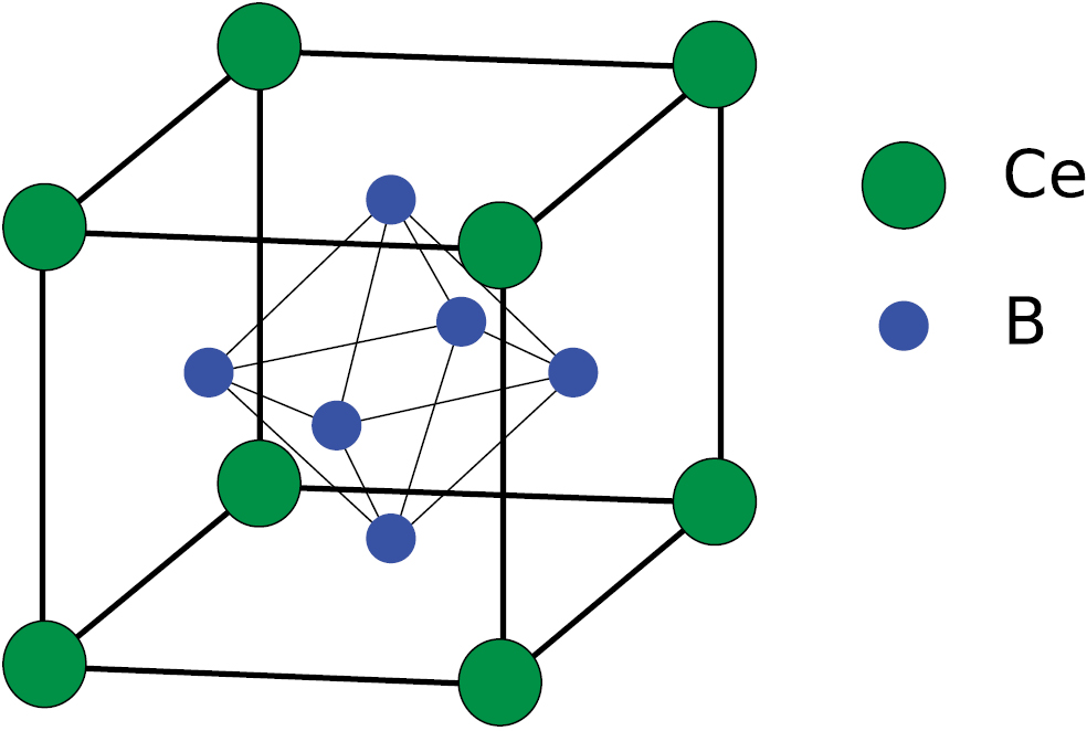 【bannai】 Multipolar phases and magnetically hidden order: review of the