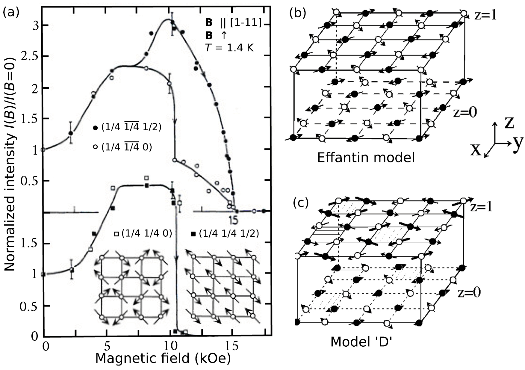【bannai】 Multipolar phases and magnetically hidden order: review of the