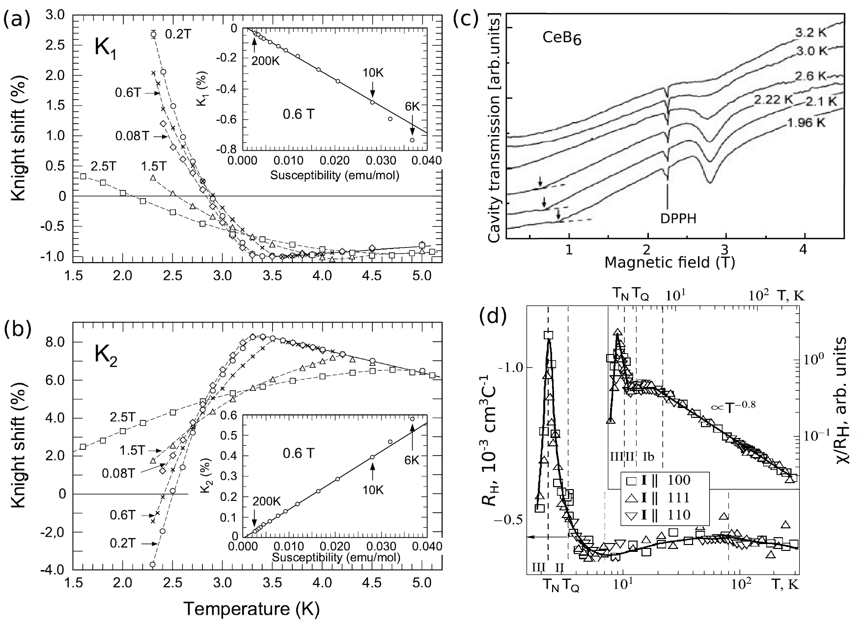 Multipolar phases and magnetically hidden order: review of the