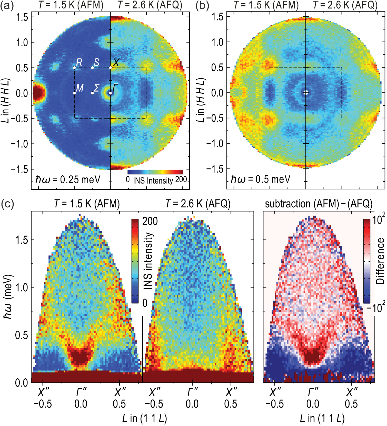【bannai】 Multipolar phases and magnetically hidden order: review of the