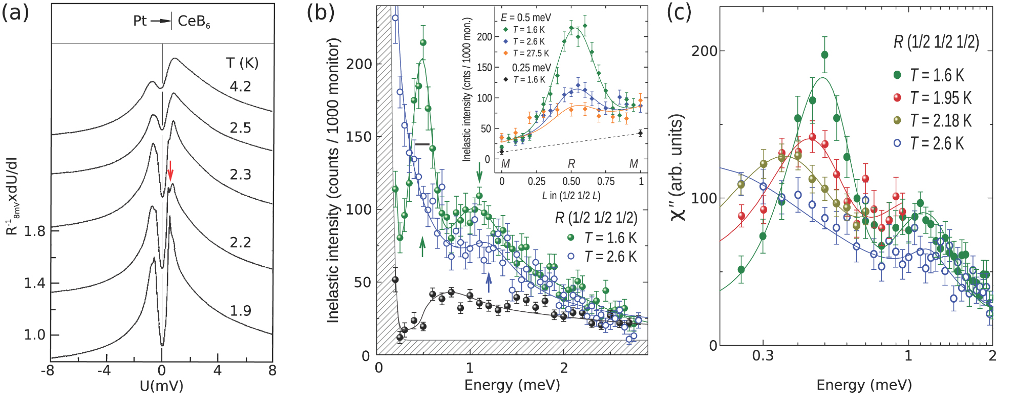 【bannai】 Multipolar phases and magnetically hidden order: review of the