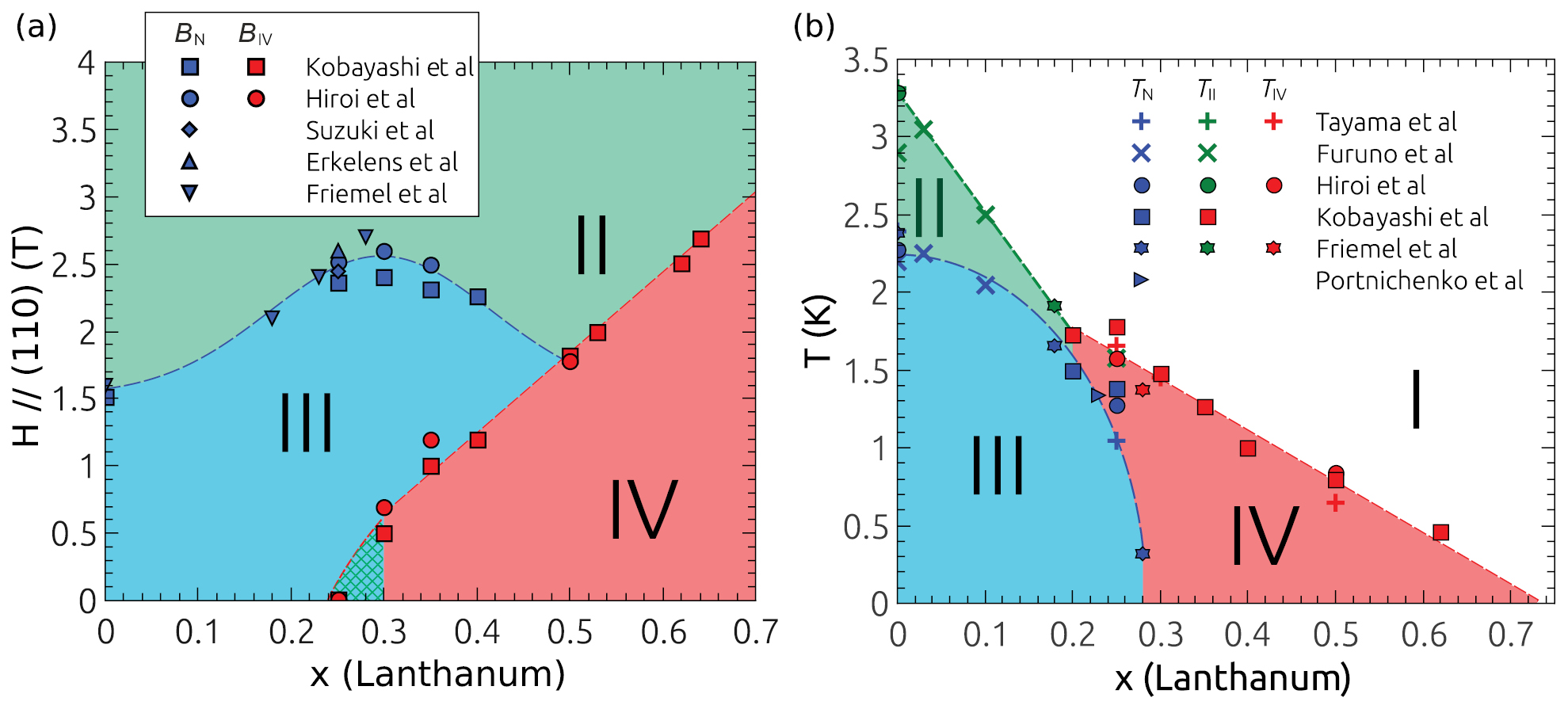 【bannai】 Multipolar phases and magnetically hidden order: review of the