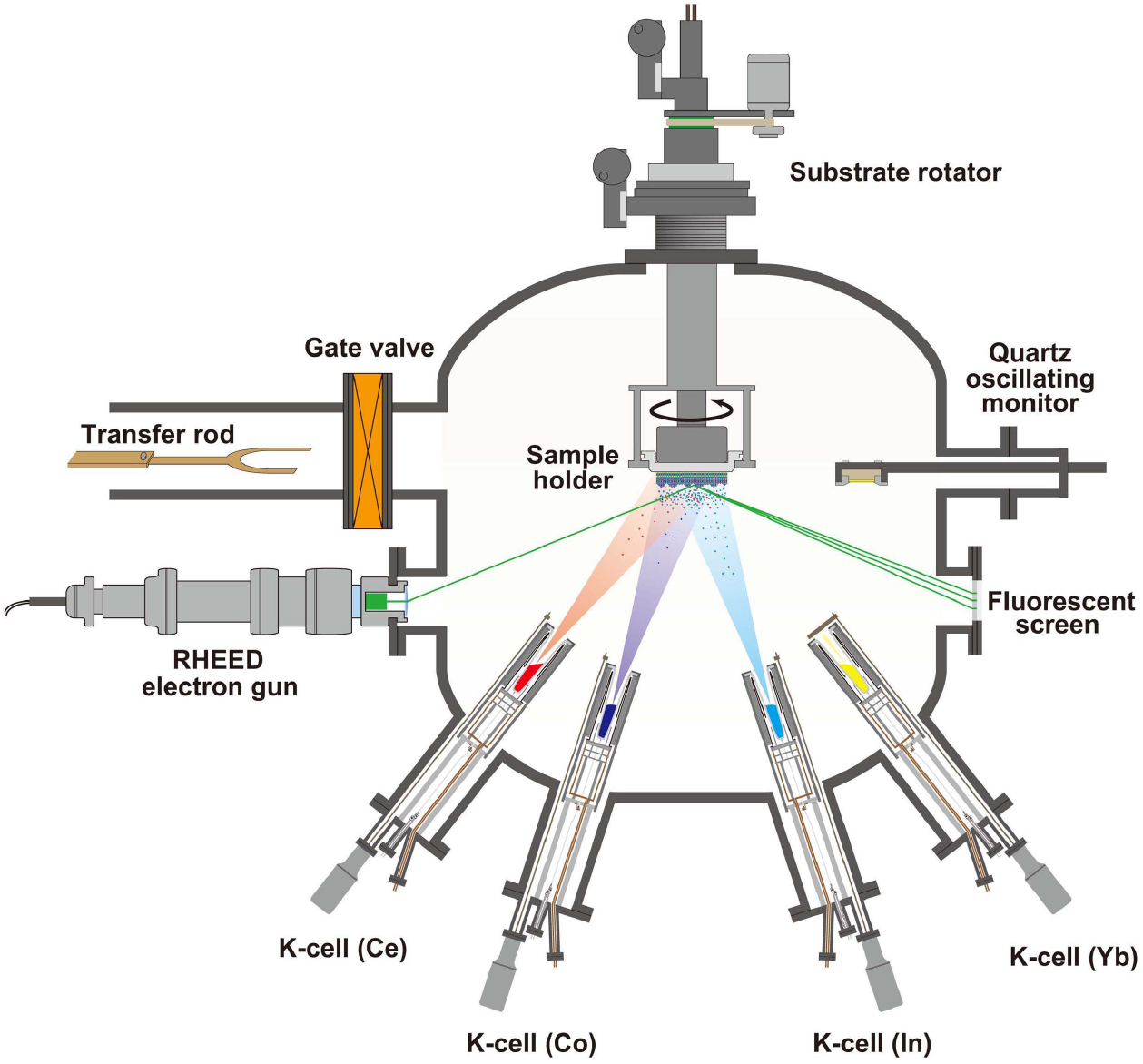From Kondo lattices to Kondo superlattices - IOPscience