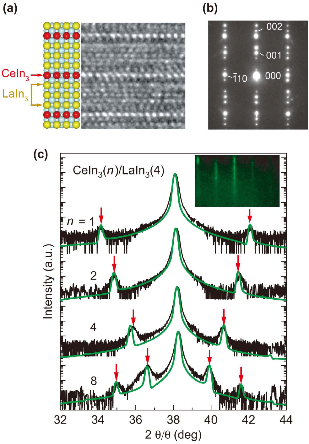 From Kondo lattices to Kondo superlattices - IOPscience