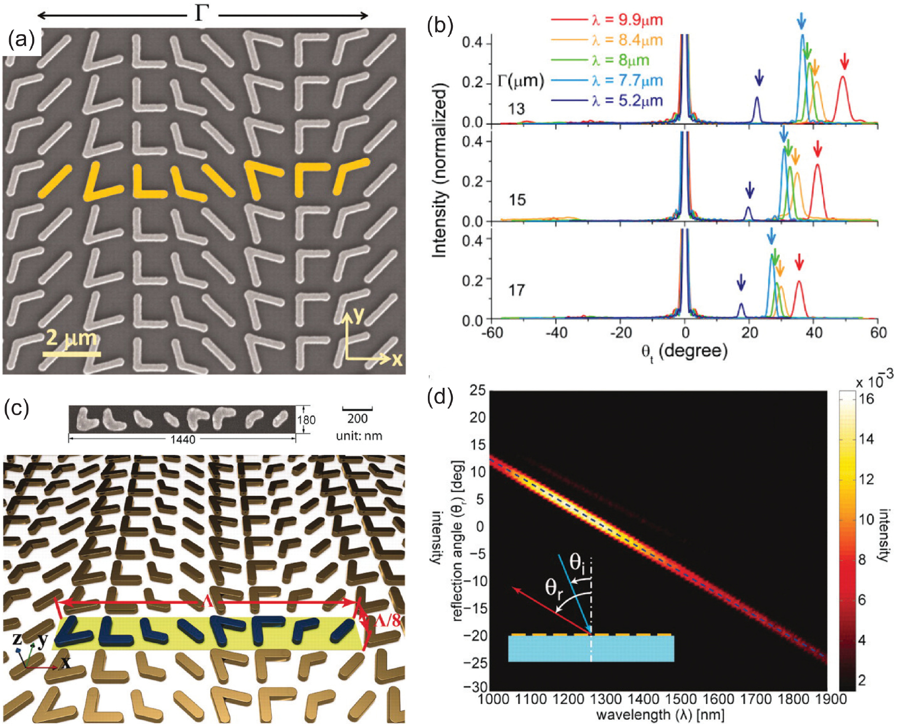 A review of metasurfaces: physics and applications - IOPscience