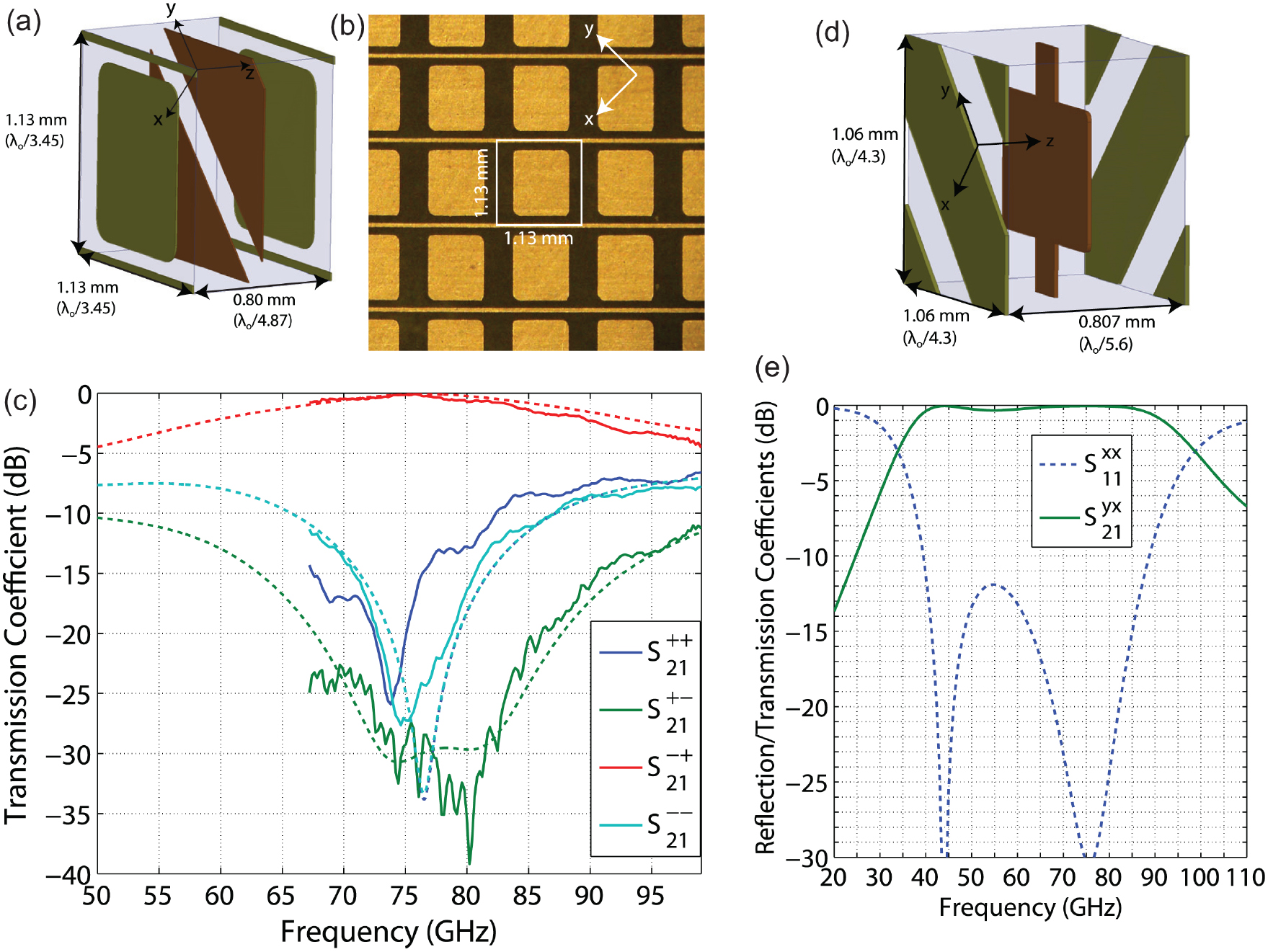 A review of metasurfaces: physics and applications - IOPscience