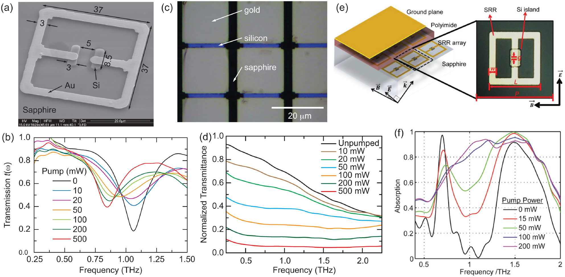 A review of metasurfaces: physics and applications - IOPscience