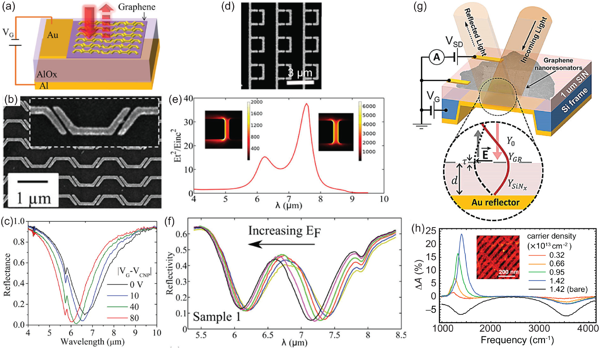 A review of metasurfaces: physics and applications - IOPscience