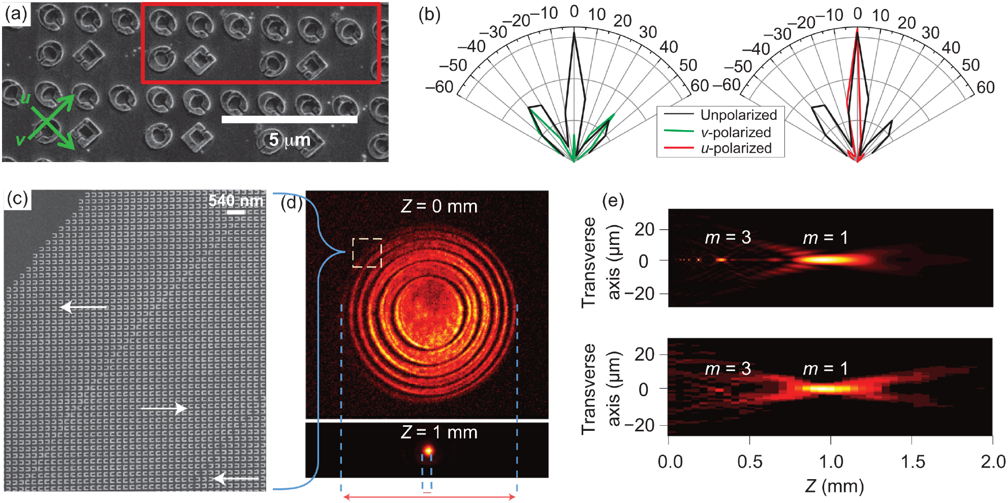 A review of metasurfaces: physics and applications - IOPscience