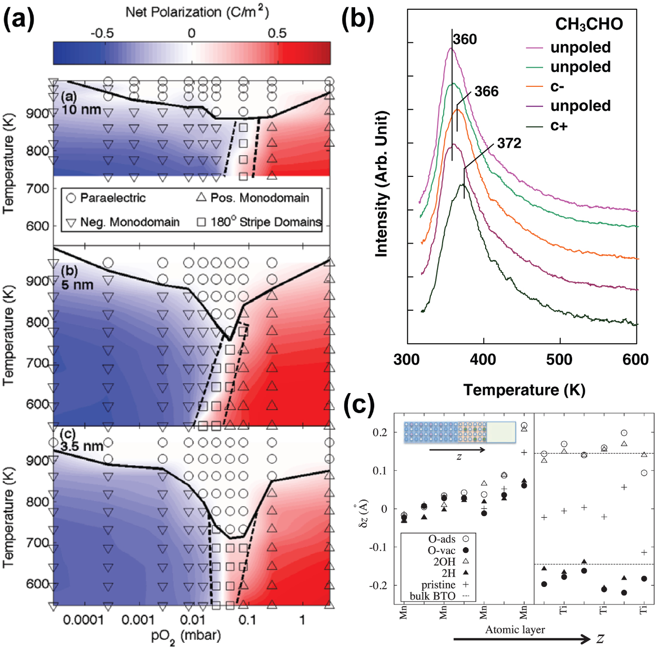 Screening mechanisms at polar oxide heterointerfaces - IOPscience