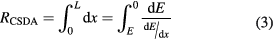 Equation (3)