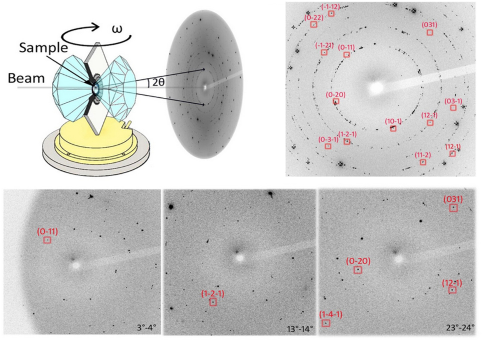 High-pressure studies with x-rays using diamond anvil cells