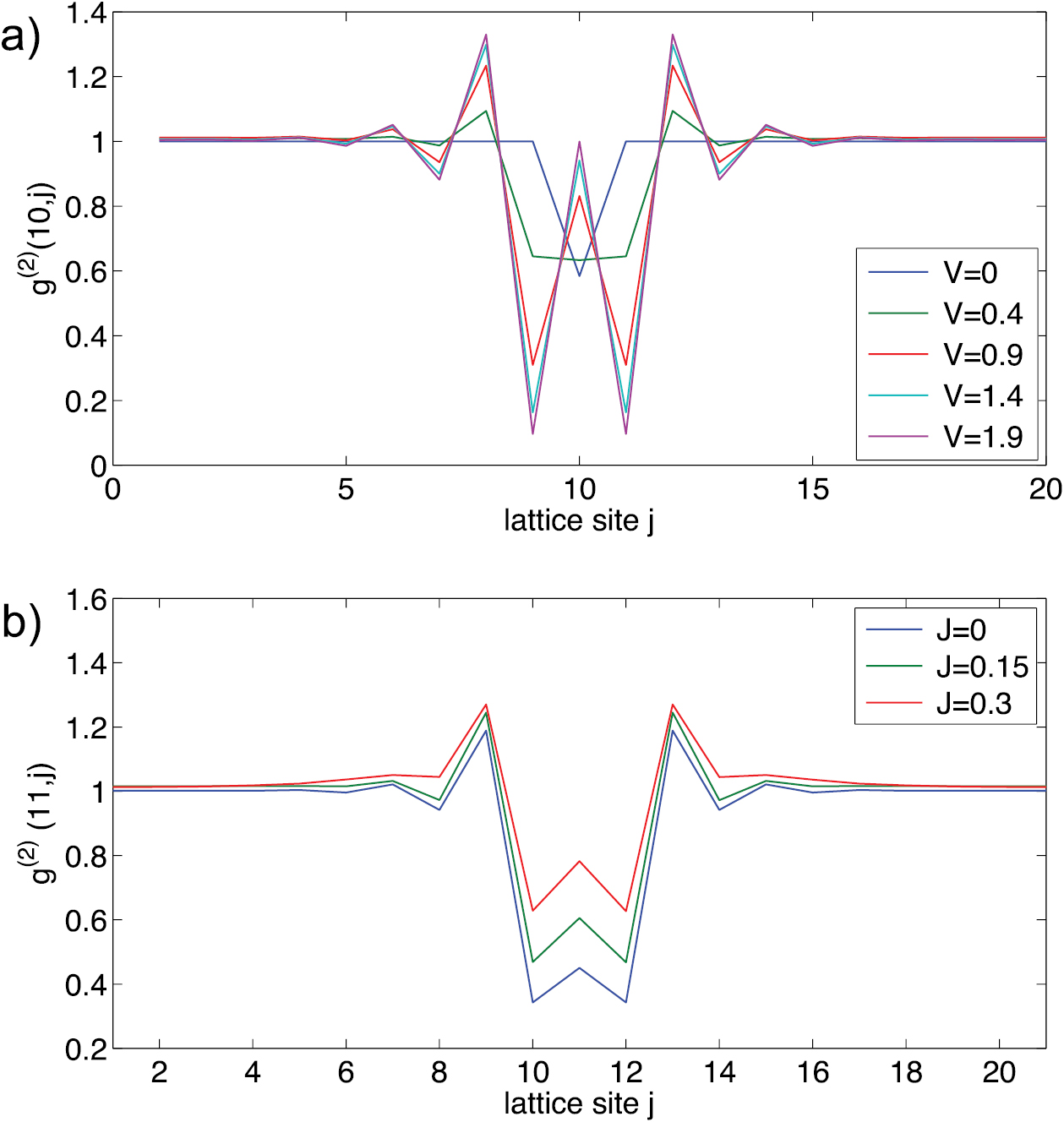 Quantum simulations and many-body physics with light - IOPscience