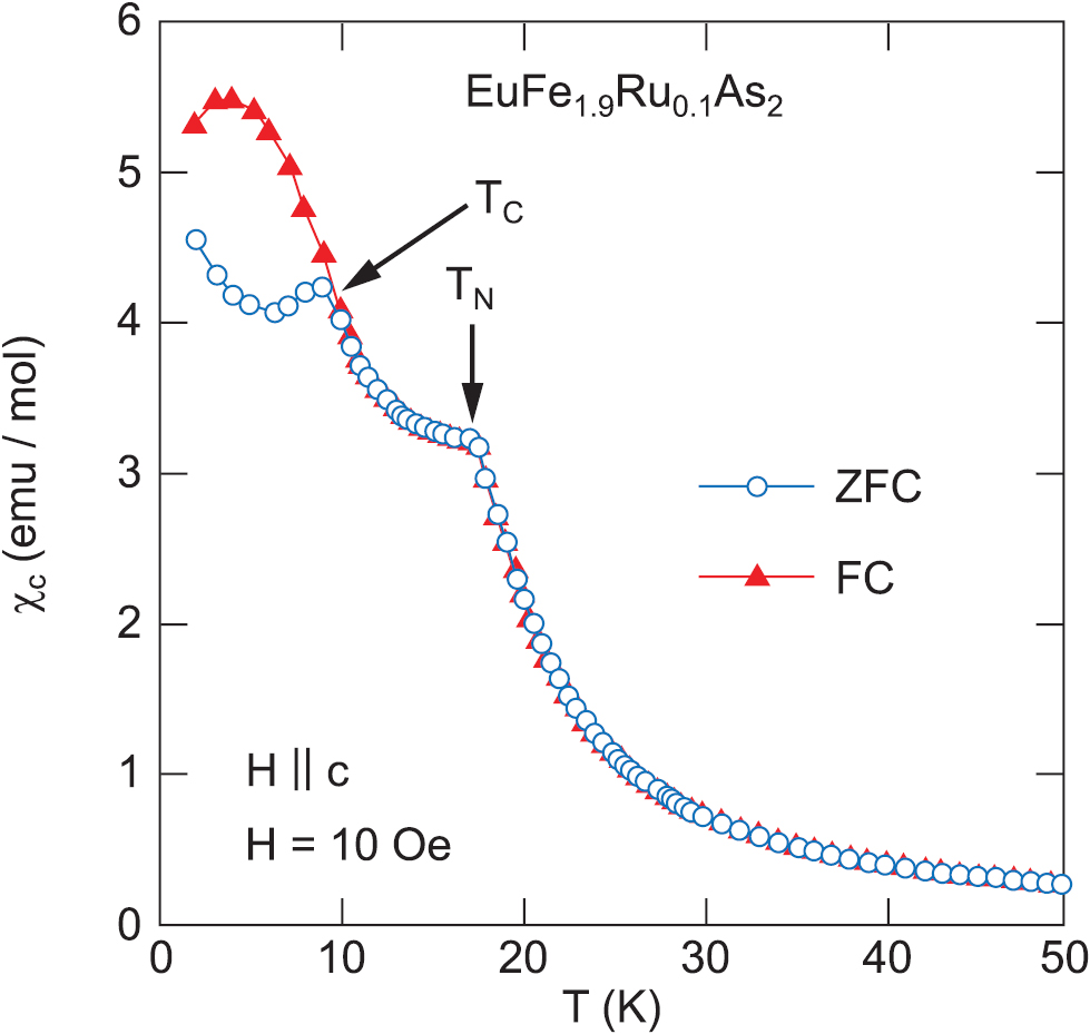 と Electronic Origin of Tc in Bulk and Monolayer FeSe