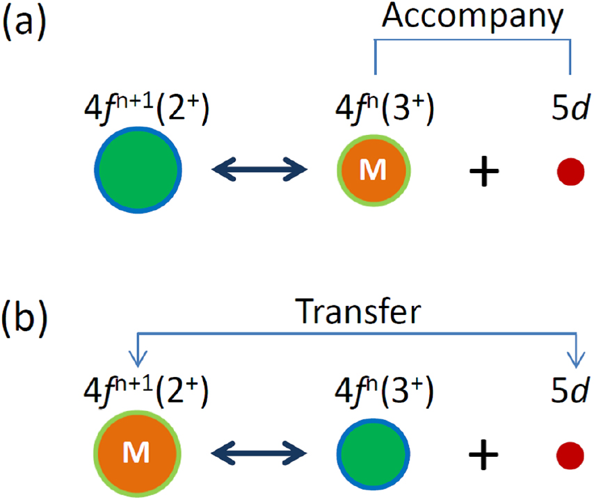 Puzzle maker in SmB6: accompany-type valence fluctuation state