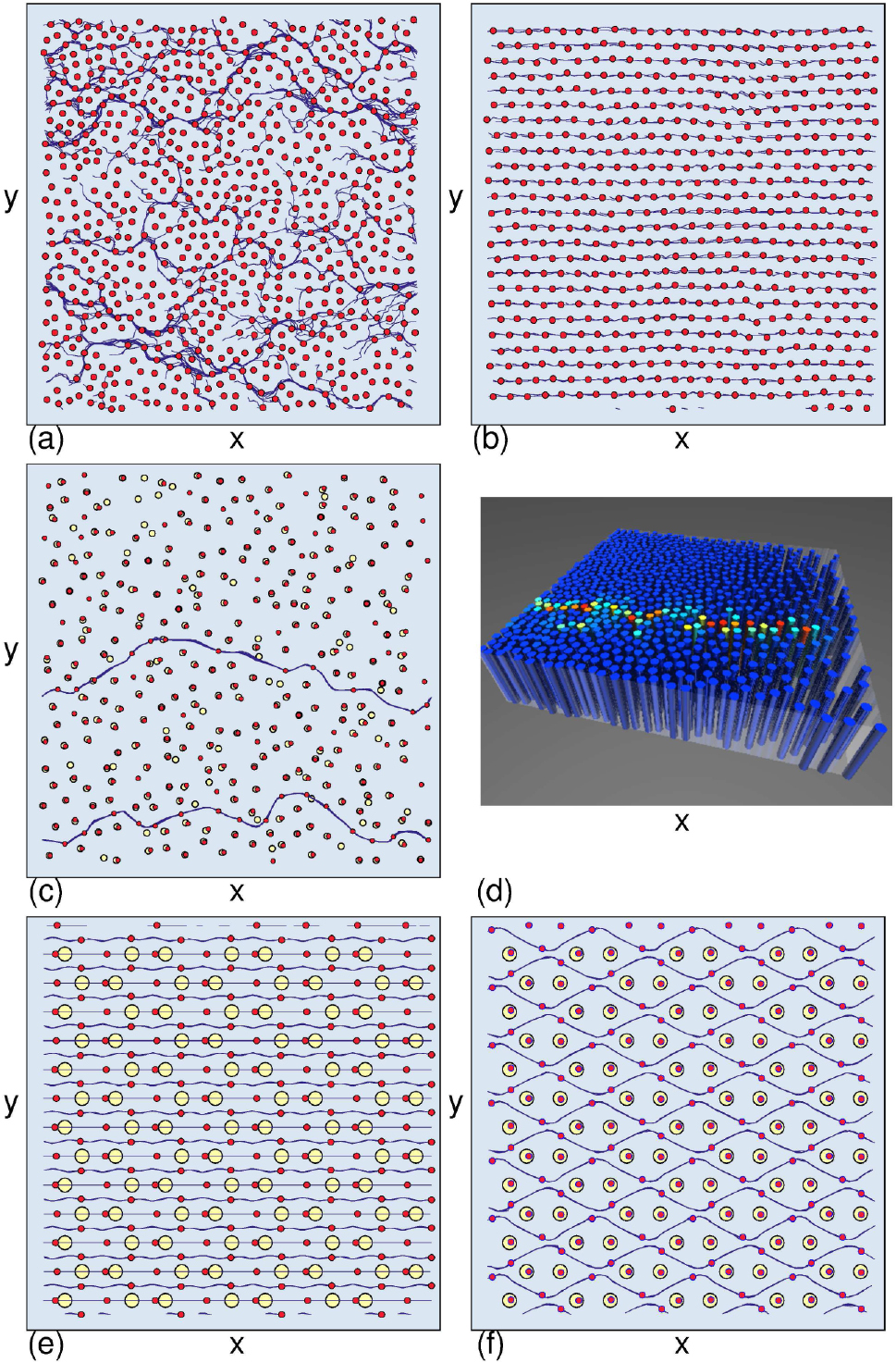Random Particle Depinning and nonequilibrium dynamic phases of particle assemblies ...