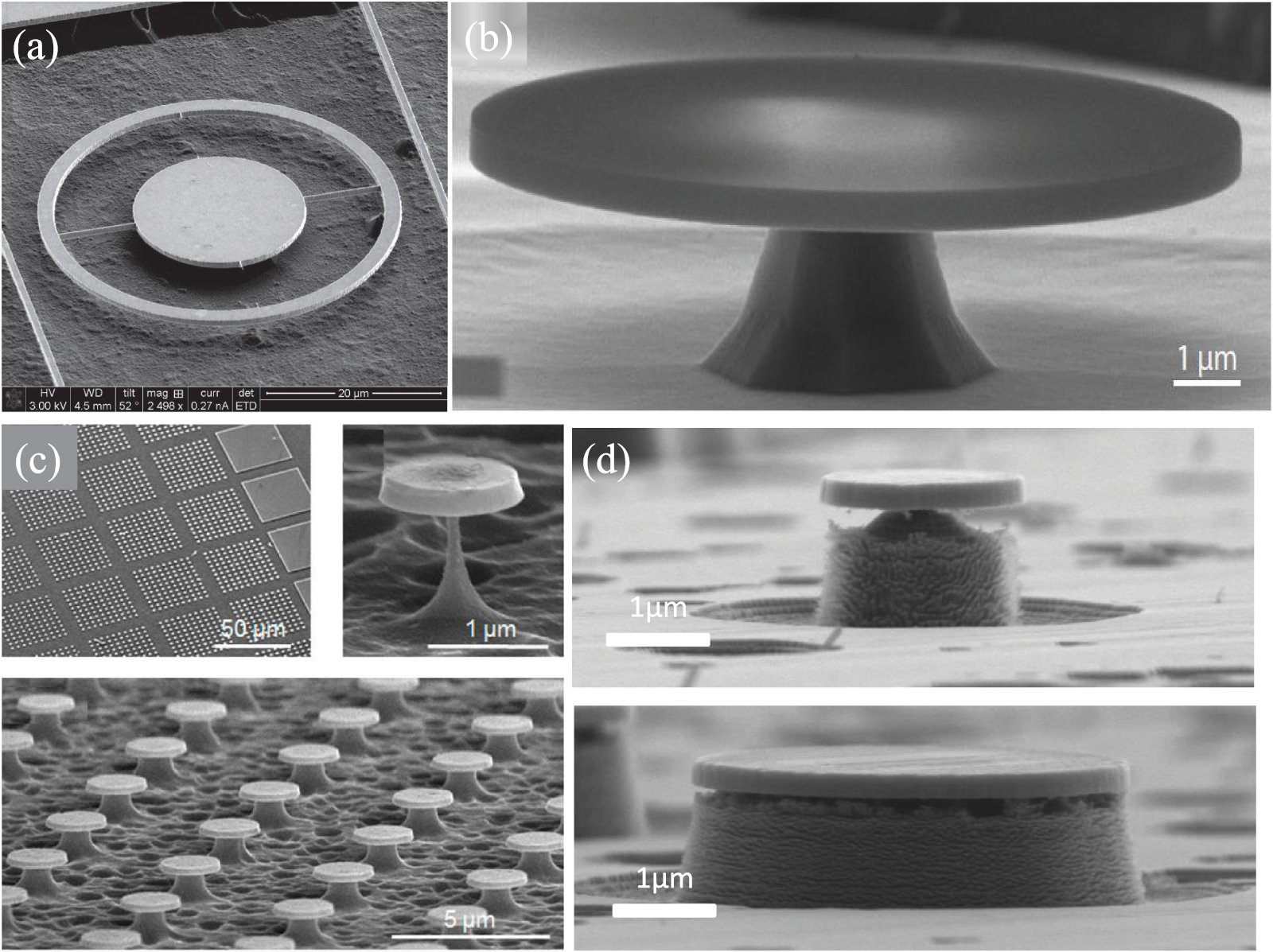 A review on single photon sources in silicon carbide - IOPscience