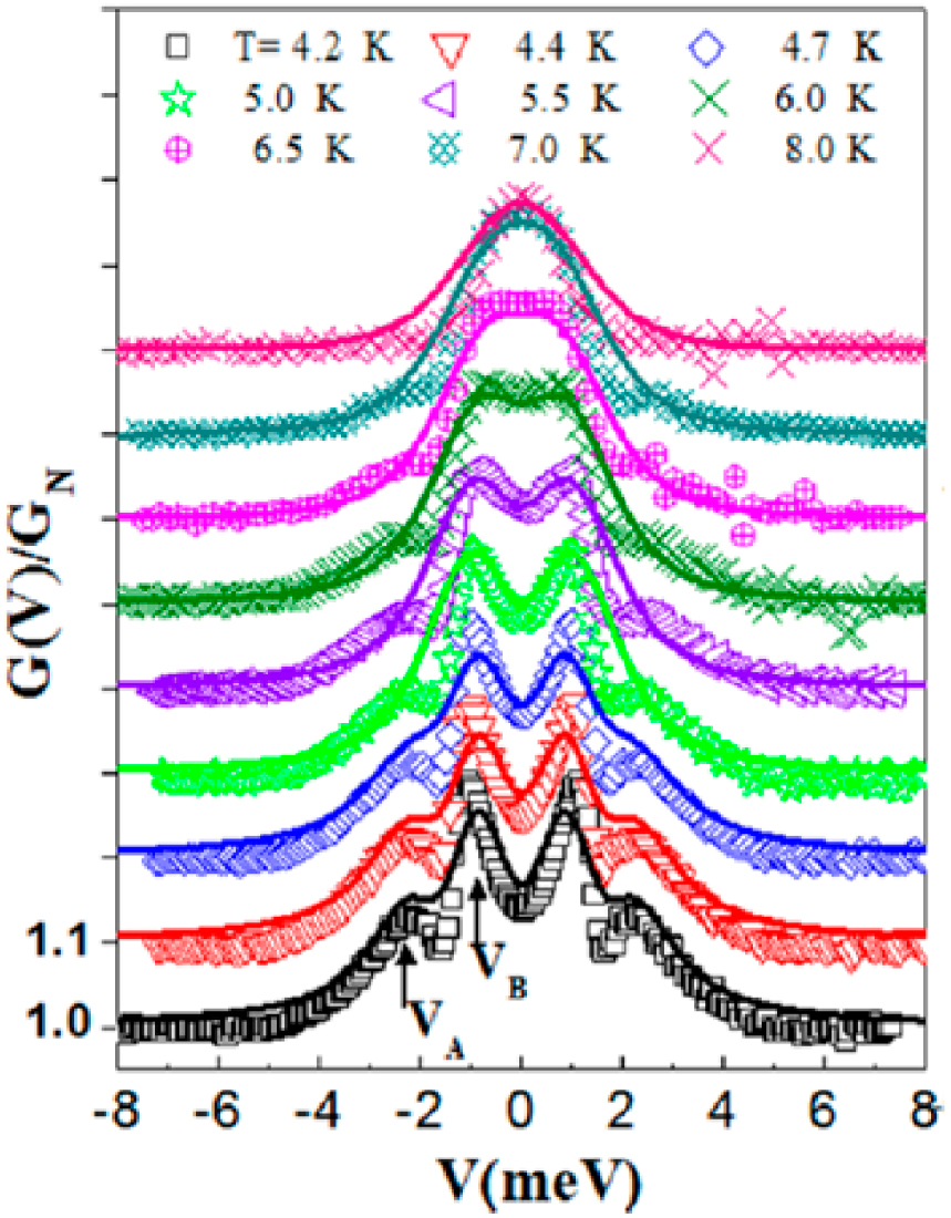 Superconductivity and spin–orbit coupling in non-centrosymmetric ...