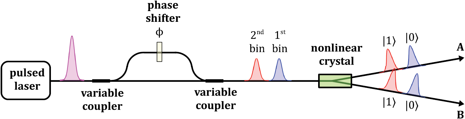 Semiconductor devices for entangled photon pair generation: a review ...