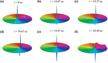 Characteristics and controllability of vortices in ferromagnetics Characteristics and controllability of vortices in ferromagnetics