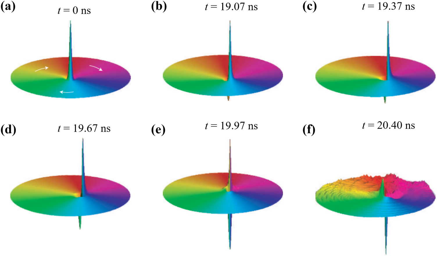 Characteristics and controllability of vortices in ferromagnetics