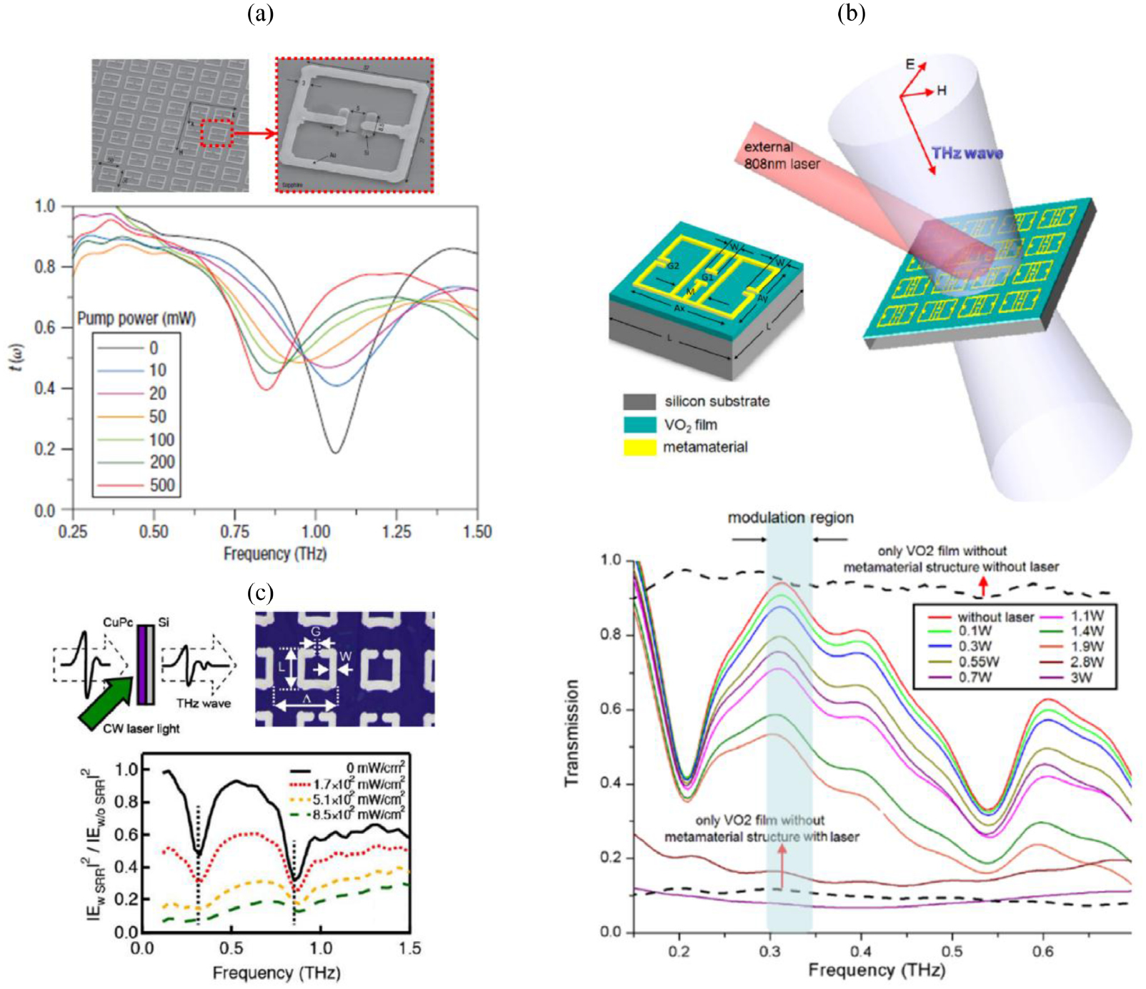 Terahertz Metamaterials On Flexible Polypropylene Substrate – MYDAE