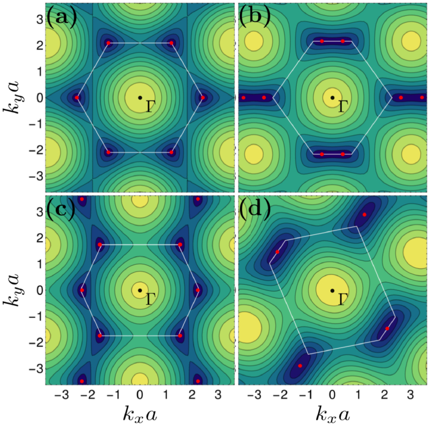 Electronic and optical properties of strained graphene and other