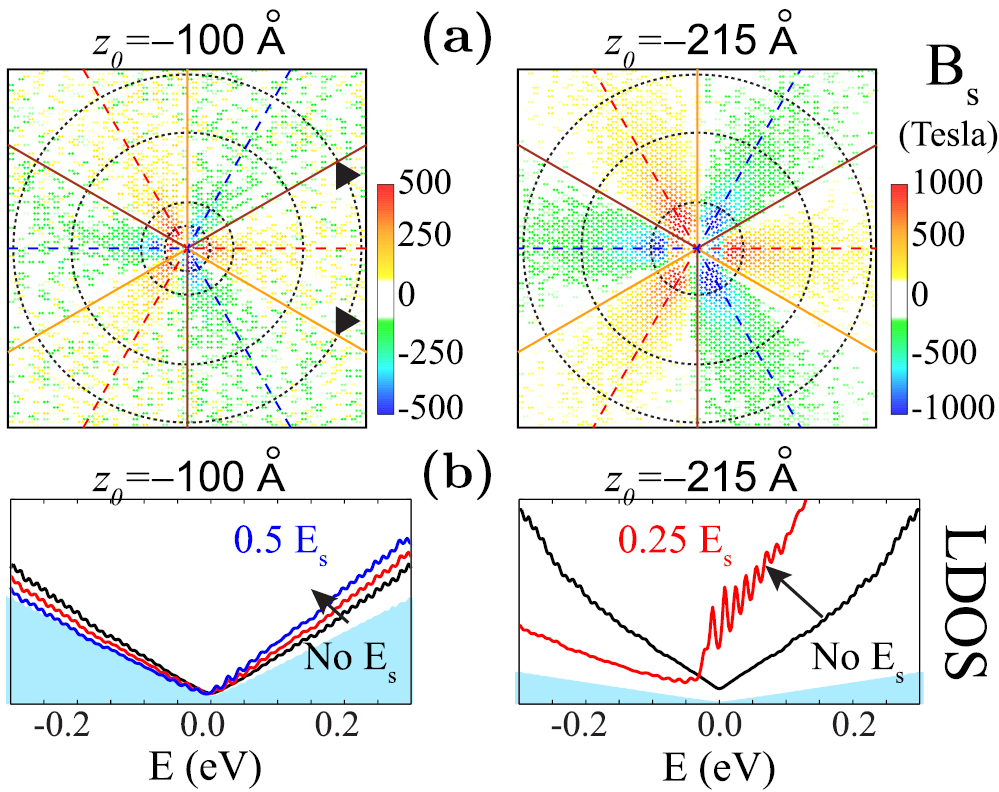 Electronic and optical properties of strained graphene and