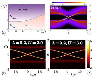 H.Y Layered Ti-based oxide hierarchical nanocomposites derived