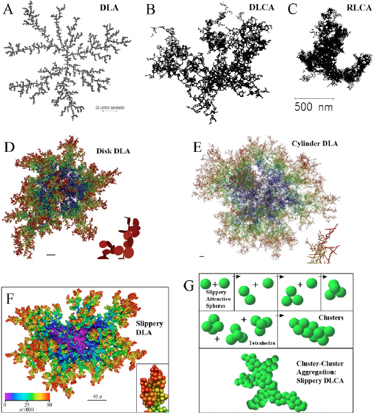 Assembly of colloidal particles in solution - IOPscience