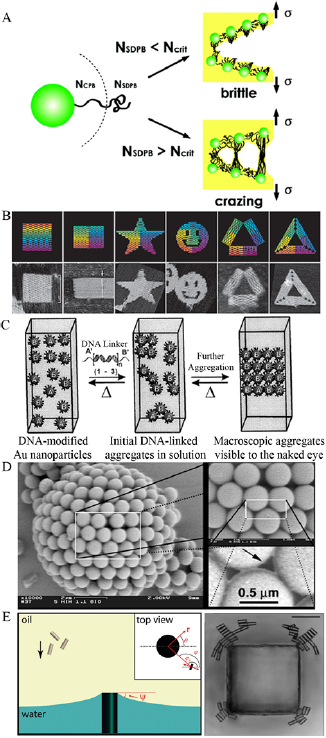 Assembly of colloidal particles in solution - IOPscience