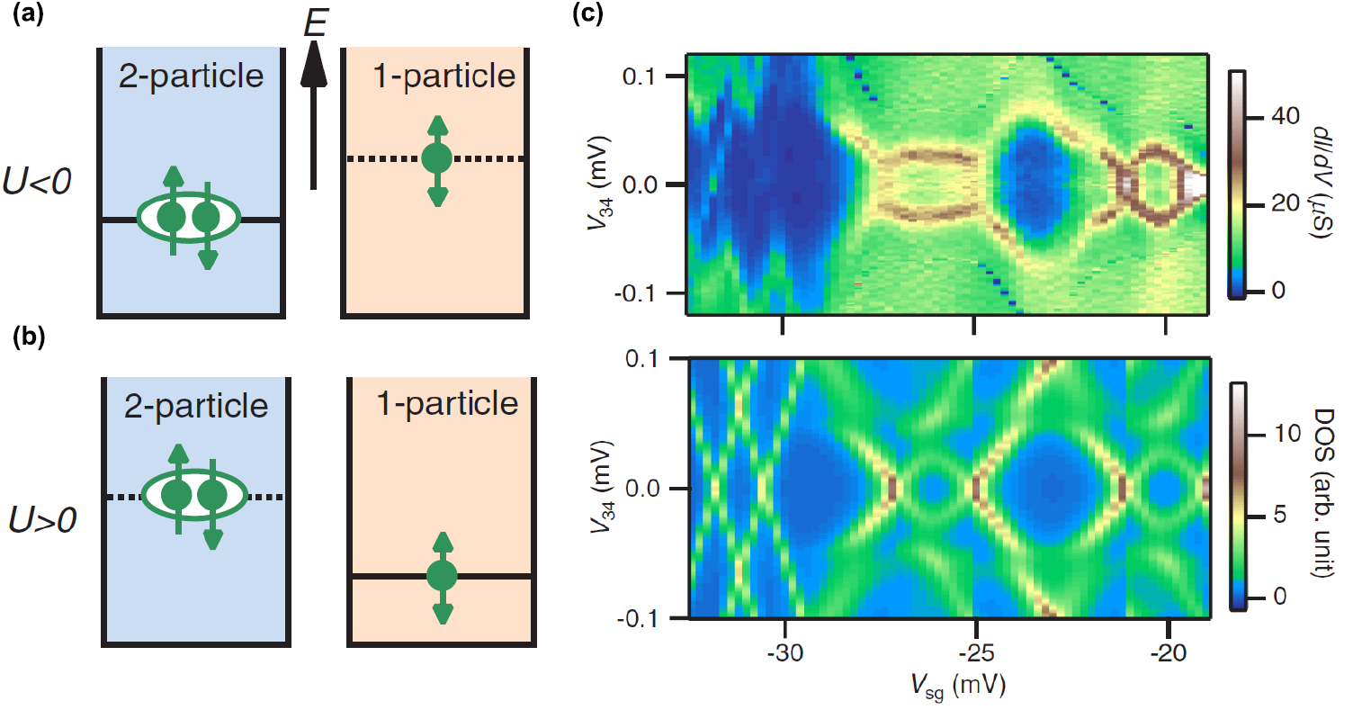 Physics of SrTiO3-based heterostructures and nanostructures