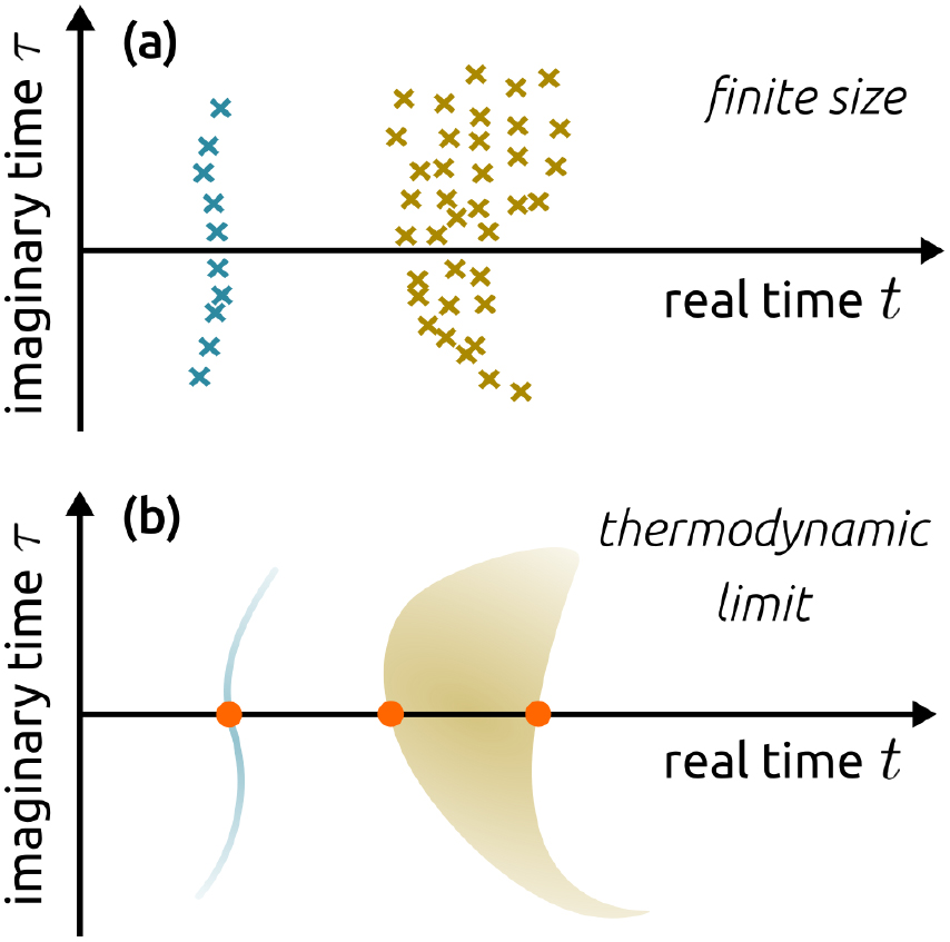 Dynamical quantum phase transitions: a review - IOPscience