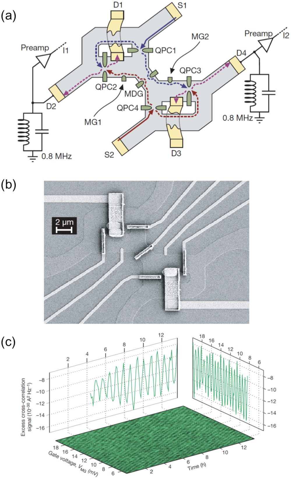 Coherent control of single electrons: a review of current progress ...