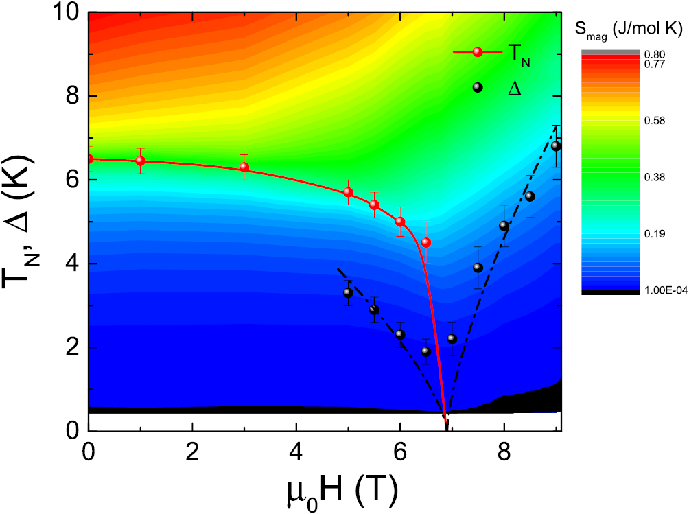 Frustration and quantum criticality - IOPscience