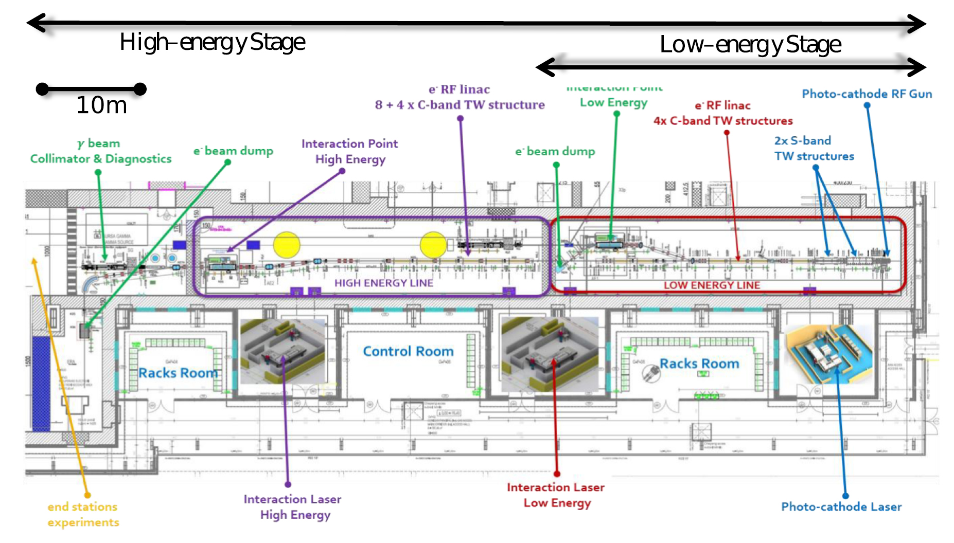 Light Infrastructure The extreme light infrastructure—nuclear physics (ELI-NP) facility: new ...