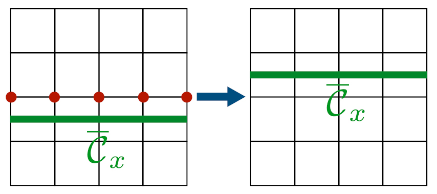 Topological order, emergent gauge fields, and Fermi surface ...