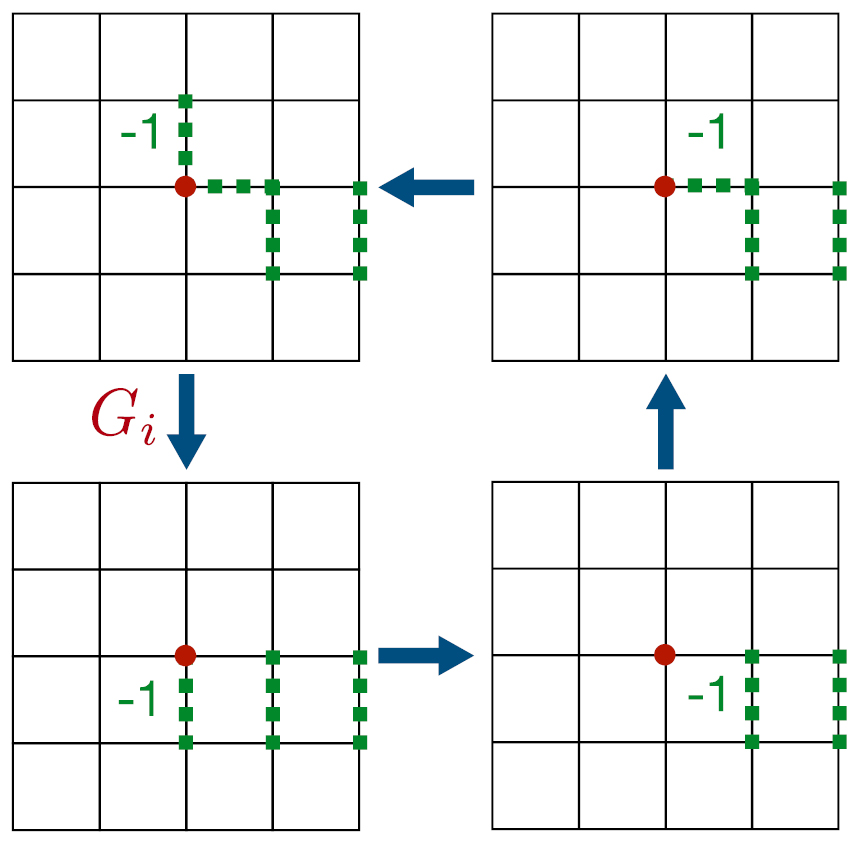 Topological order, emergent gauge fields, and Fermi surface ...