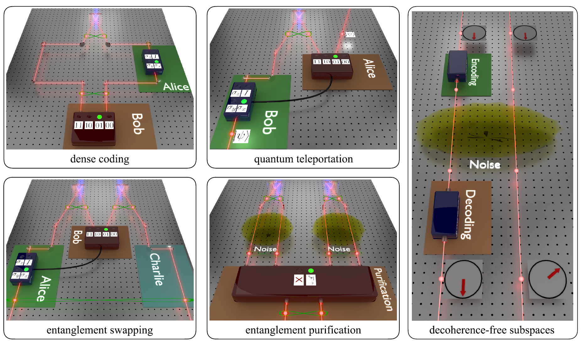 Photonic quantum information processing: a review - IOPscience