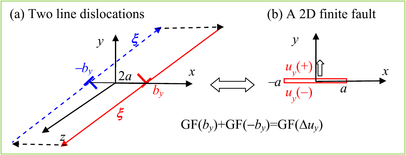 Green's functions for geophysics: a review - IOPscience