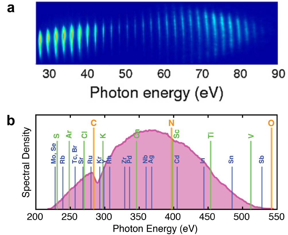 Symphony on strong field approximation - IOPscience