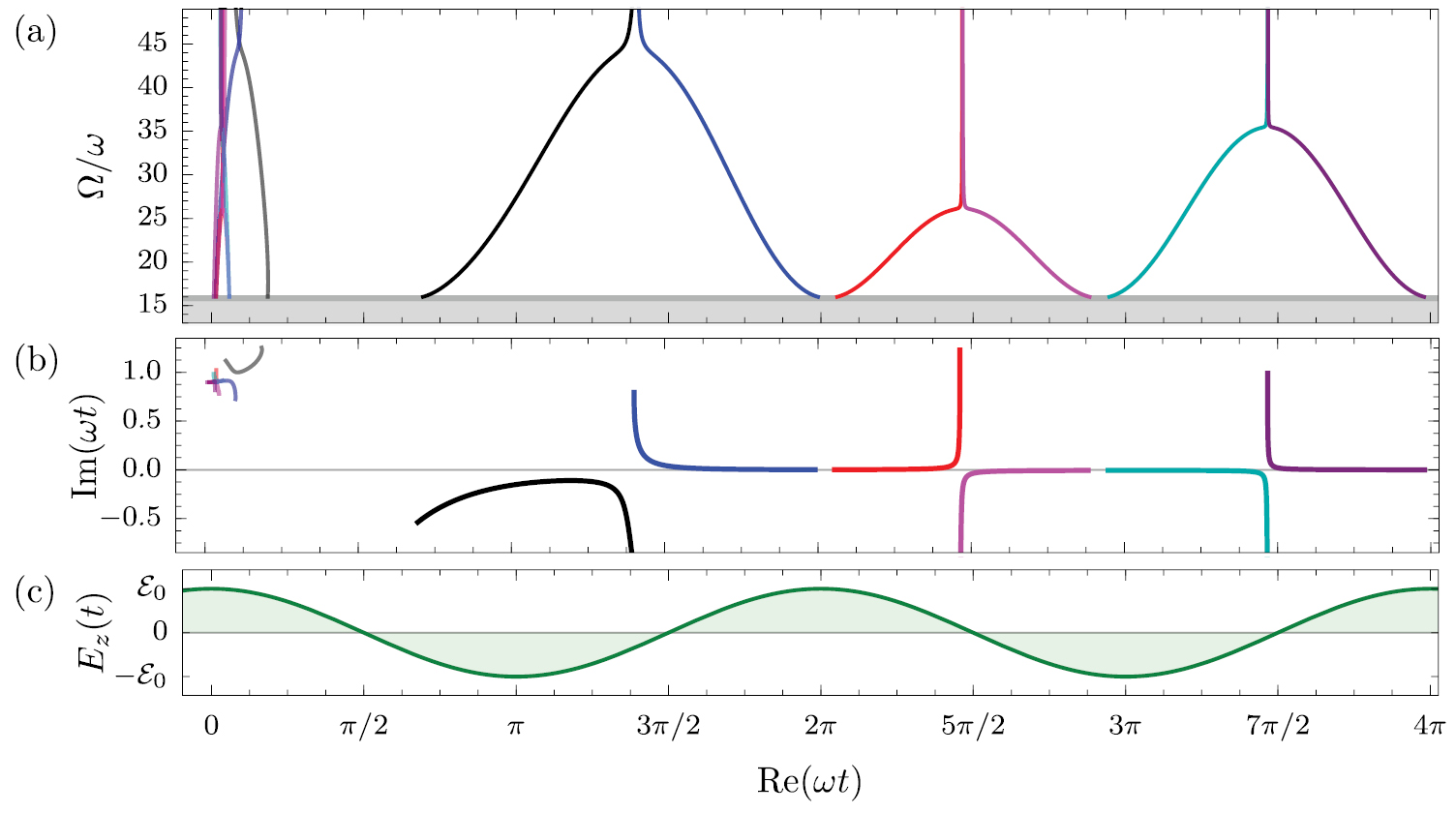 Symphony on strong field approximation - IOPscience