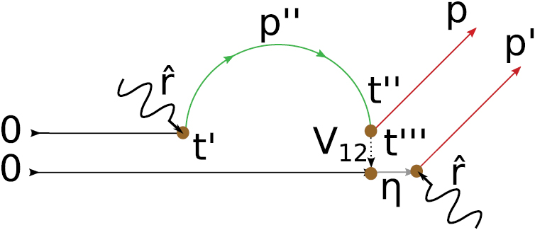 Symphony on strong field approximation - IOPscience