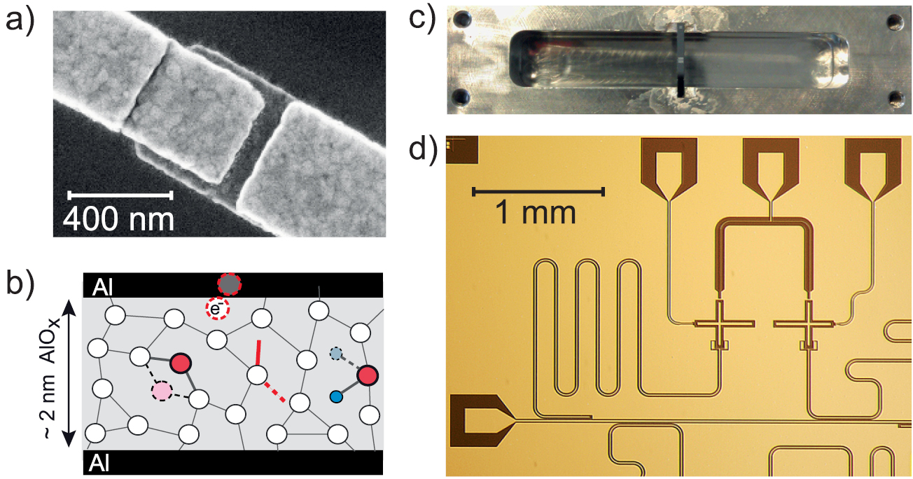 Tls Defect Towards understanding two-level-systems in amorphous solids: insights ...