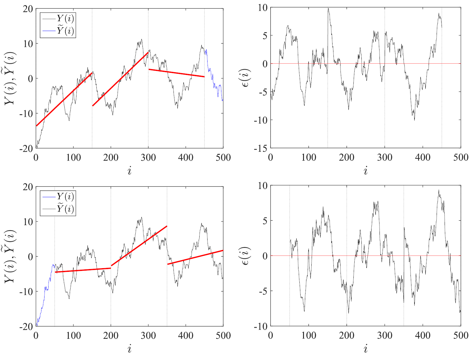 Multifractal analysis of financial markets: a review - IOPscience