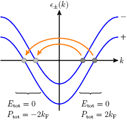 ウィンストン パーフェクト2 7/8\"② Anomalies in the pseudogap phase of the cuprates: competing